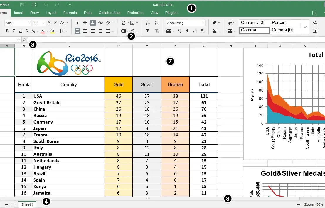 Zrzut ekranu arkusza OnlyOffice z rankingiem medalowym i wykresami — Konfiguracja lokalnego AI do pracy z arkuszami kalkulacyjnymi
