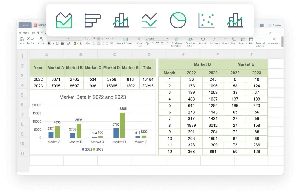 Zrzut ekranu arkusza kalkulacyjnego WPS Spreadsheet z danymi i wykresem słupkowym — Alternatywy dla MS Office — LibreOffice i WPS Office