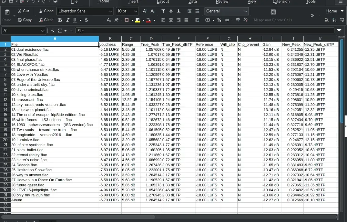 Zrzut ekranu arkusza LibreOffice Calc z danymi audio i parametrami technicznymi