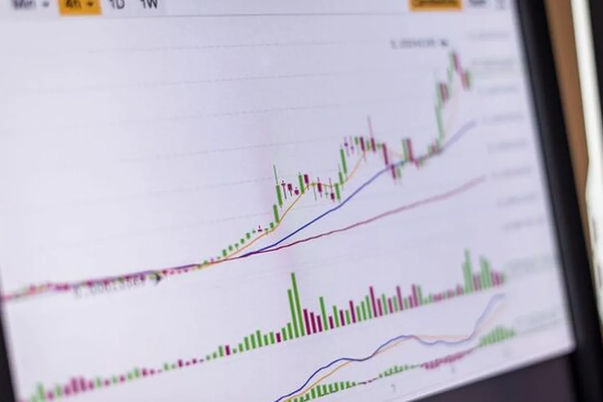 Monitor z wykresem finansowym typu świecowego na ekranie