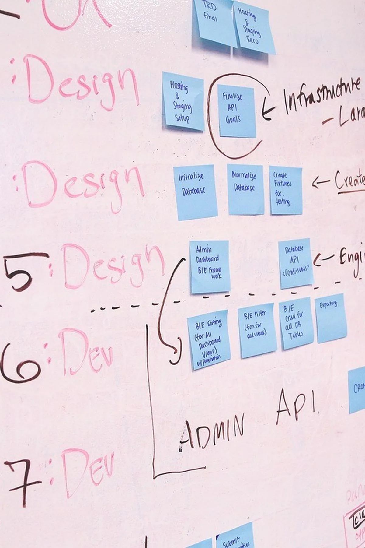 whiteboard, strategy, diagram, flow chart, startup, presentation, plan, corporate, business, planning, organization, data, board, management, whiteboard, whiteboard, flow chart, startup, startup, plan