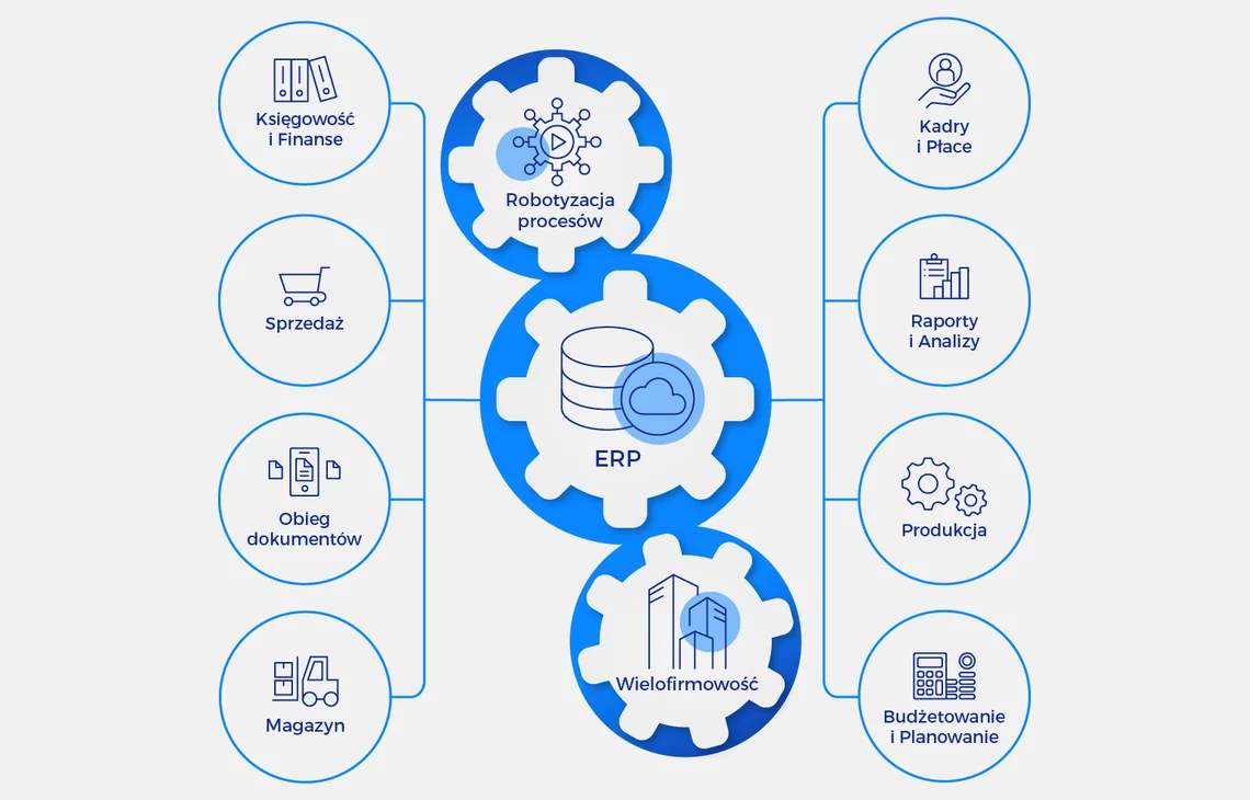 Comarch ERP – Wdrożenie i migracja w firmie handlowej — Comarch ERP Optima — migracja z innego systemu księgowego