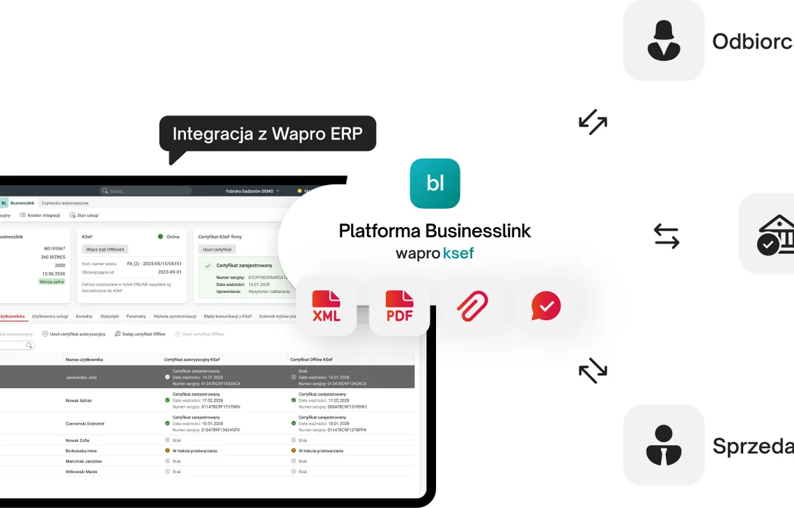 Wapro – integracja z systemami zewnętrznymi przez API — WAPRO Mag — integracja z drukarką etykiet i kolektorem danych
